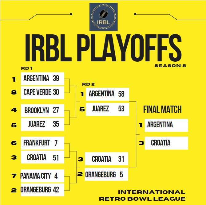 International Retro Bowl League tweet media