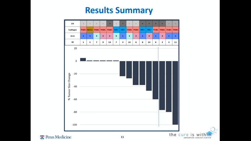 VJ Oncology tweet media