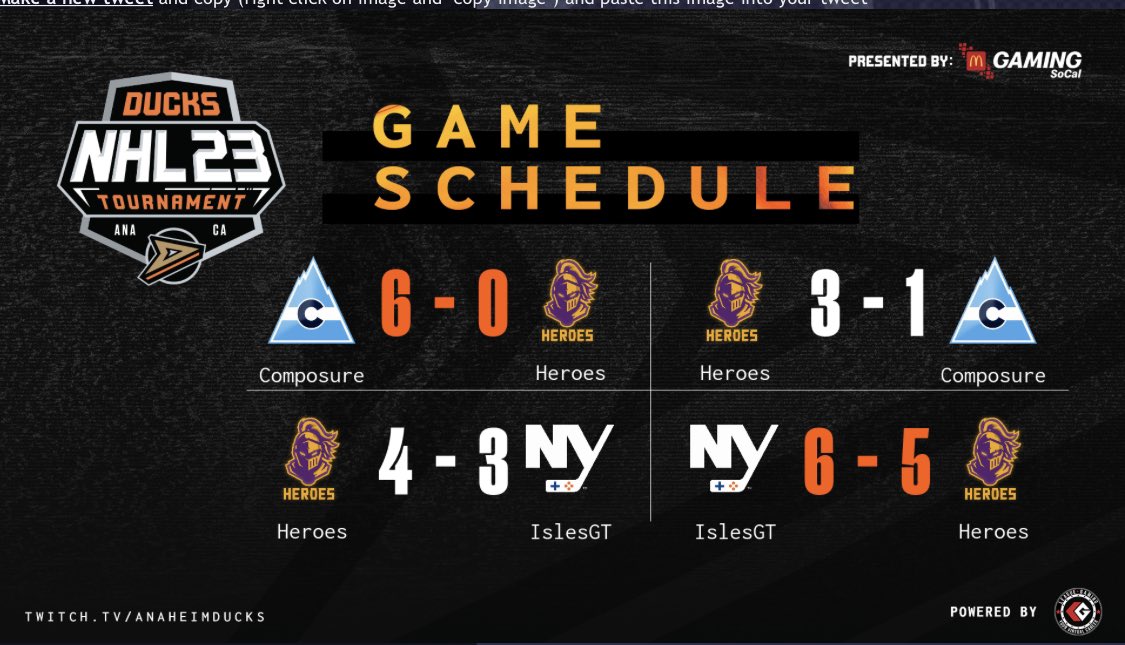 Heroes (@heroesnhl) on Twitter photo Good week for the boys π₯
GG <a href="/ComposureNHL/">wet</a> and <a href="/IslesGT/">Isles Gaming Team</a>
See you next week π¨
<a href="/NHLDucksGaming/">Anaheim Ducks Gaming</a> <a href="/LGESHL/">LeagueGaming - eSports Hockey League</a> <a href="/intelEASHL/">EASHL Intel</a> Good week for the boys π₯
GG <a href="/ComposureNHL/">wet</a> and <a href="/IslesGT/">Isles Gaming Team</a>
See you next week π¨
<a href="/NHLDucksGaming/">Anaheim Ducks Gaming</a> <a href="/LGESHL/">LeagueGaming - eSports Hockey League</a> <a href="/intelEASHL/">EASHL Intel</a>