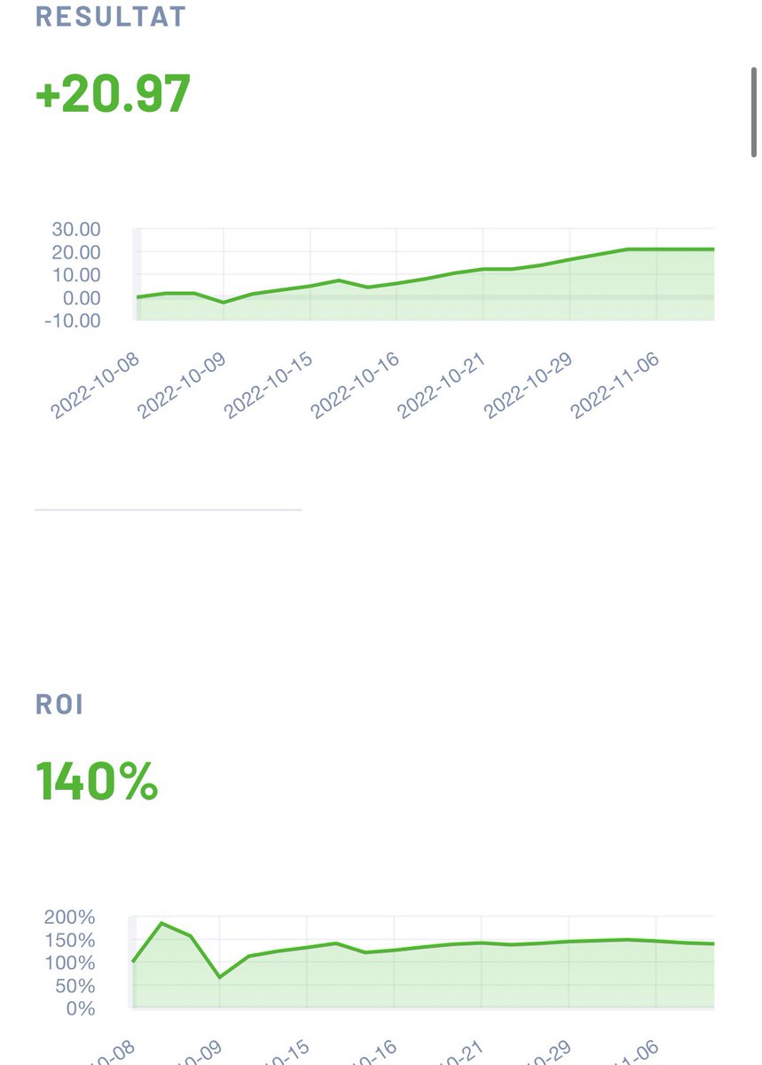 🇦🇺 Aussie have been on fire 🔥🔥🔥

This is ONLY A-league from spreadsheet (october and start of november)

CRAZY <a href="/Oddser_/">Oddser</a> (oddser.se/vip)