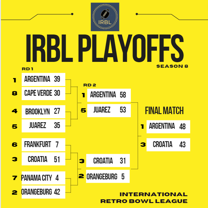International Retro Bowl League tweet media