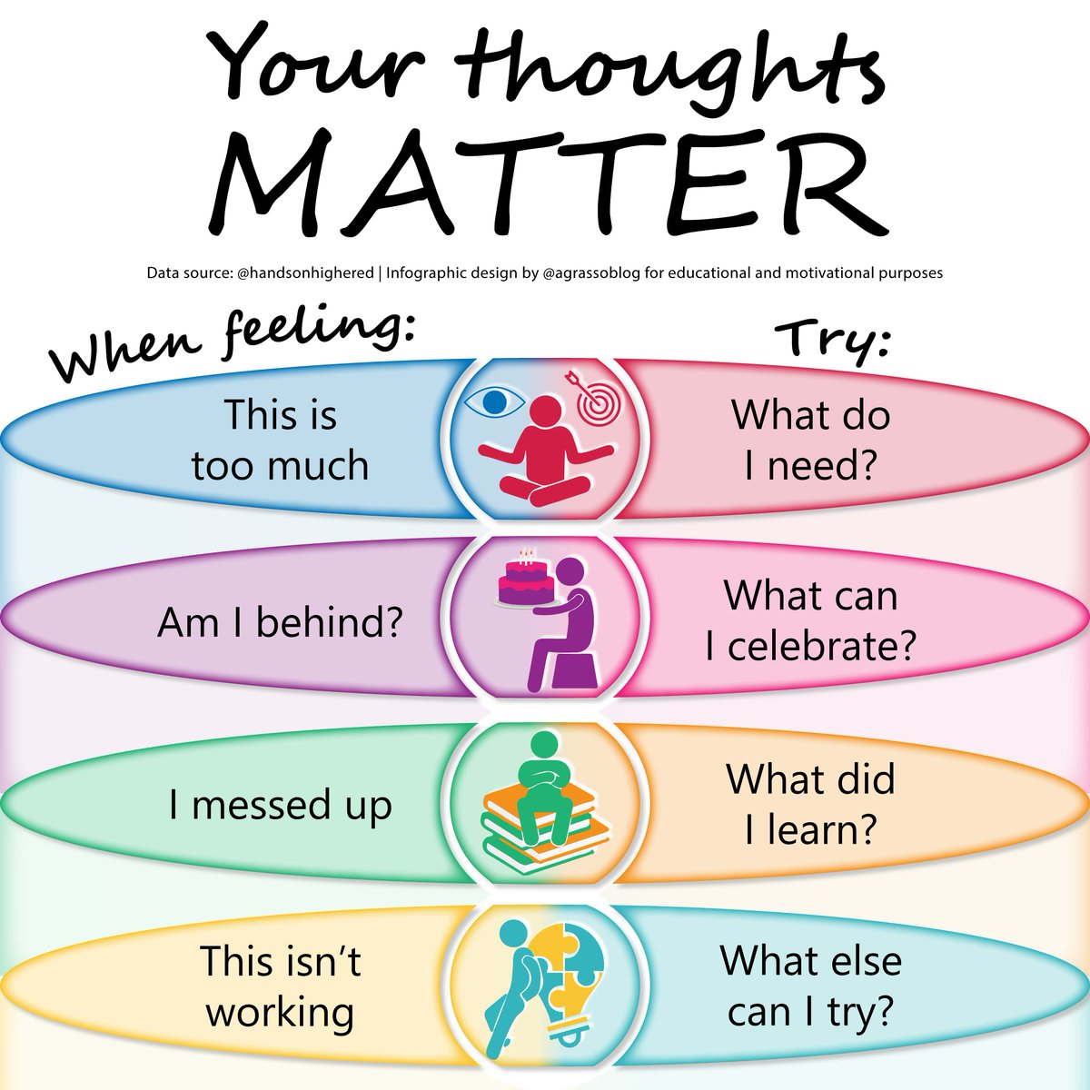 agrassoblog's tweet photo. In life, you never stop facing daily challenges, especially those concerning your future. Sometimes you may feel discouraged and want to give up; it may be understandable.

Social design funded by @antgrasso #personalgrowth https://t.co/e8pnkLa890