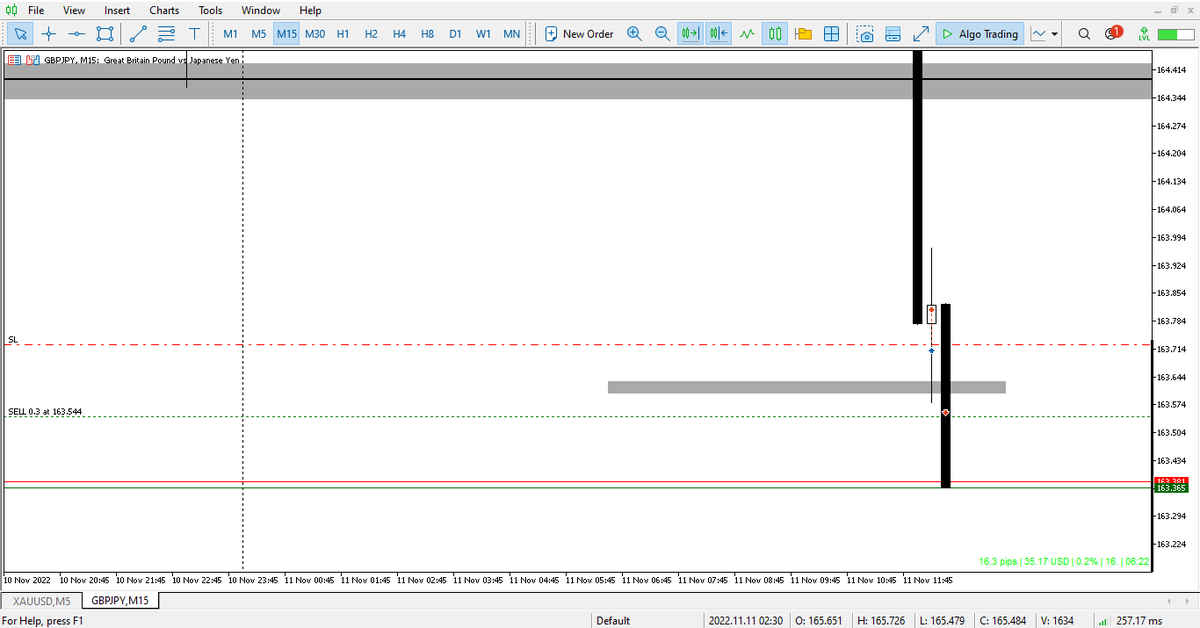Muhamma98718360's tweet photo. GJ AGAIN GIVE 40 PIPS ,ON 15 MINT TF  CREATE A  WEAK BULLISH CANDLE AND WHEN NEXT  CANDLE BREAK THE LOW OF PREVIOUS CANDLE TAKE ENTRY AND BOOM https://t.co/bkvA0rUjL6
