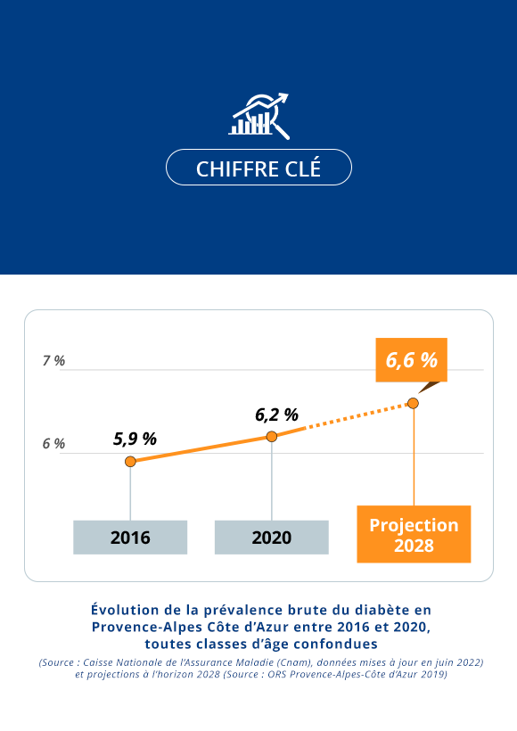 ORS Provence-Alpes-Côte d’Azur tweet media