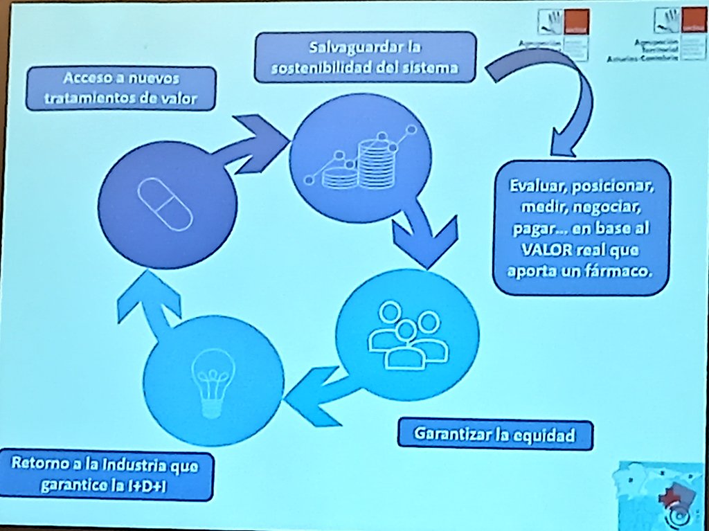 SEDISA_NET's tweet photo. Claves de la #FarmaciaHospitalaria  según Juan José Corte García, coordinador del Servicio de Farmacia de la Fundación Hospital de Jove. Reunión #SEDISANorte @AstraZenecaES https://t.co/RmAyFKsFHb