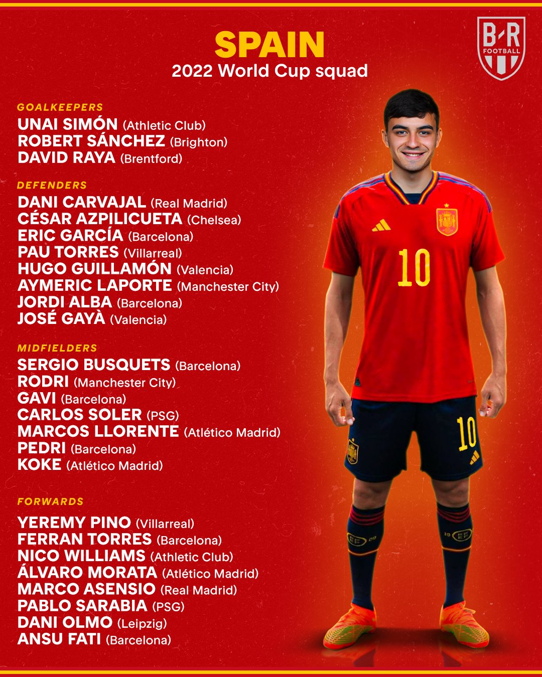 fifa world cup 2022 spain