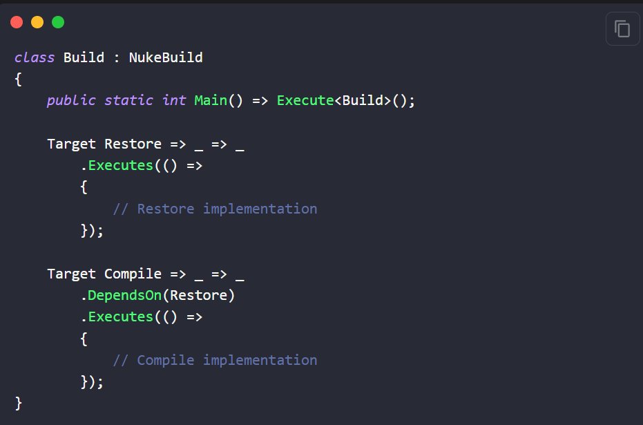 ddoomen's tweet photo. I think @nukebuildnet is one of those tools that you have to experience and will make you wonder why you were still using YAML, Cake, BullsEye or PSake for writing build scripts at all. https://t.co/IDzEyjiaGz #updateconf #updateconference https://t.co/FGu2koIPGL
