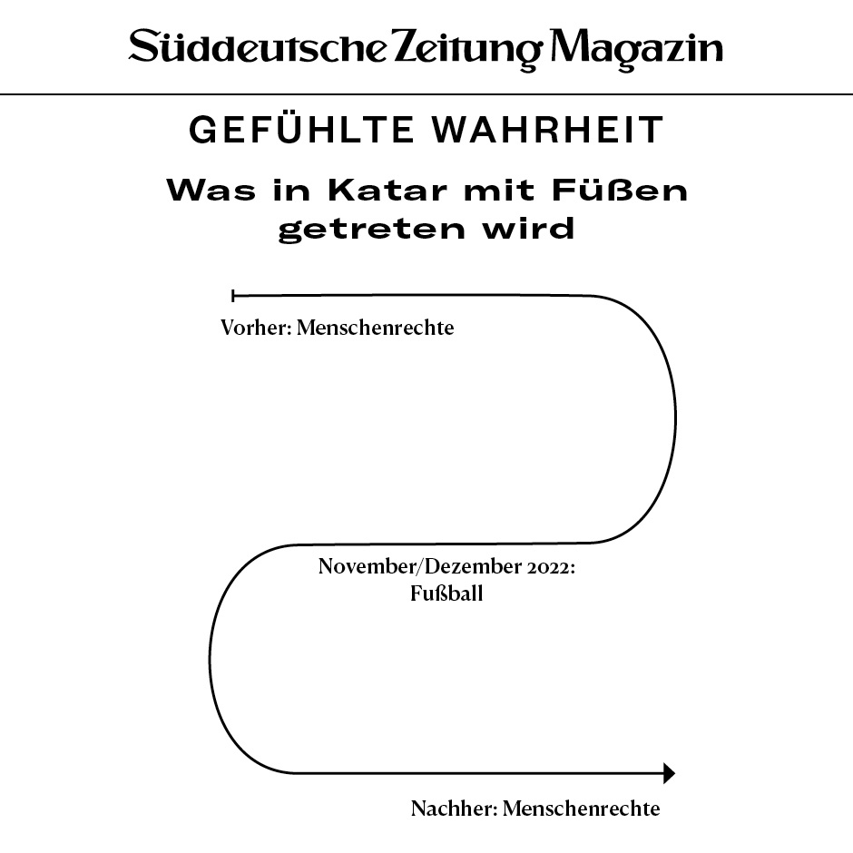 »Und Shirts mit der Aufschrift »Menschenrechte für alle« werden hier erst recht nicht getragen! Wo sind wir denn hier?« Am heutigen Freitag in der <a href="/sz/">Süddeutsche Zeitung</a> und unter sz-magazin.de