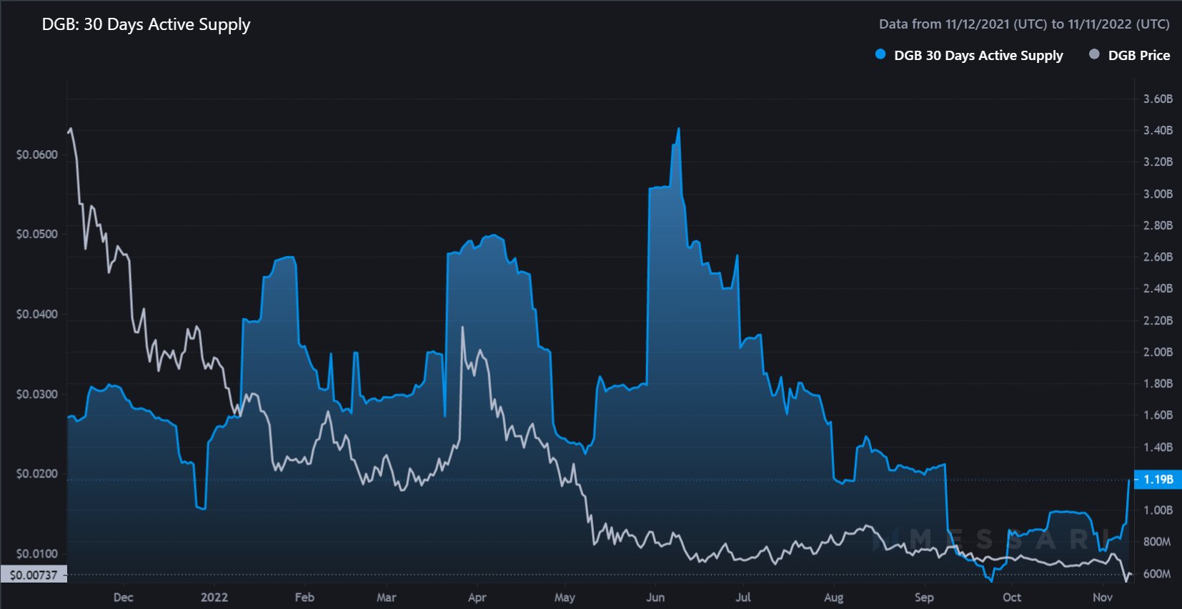 johnnylaw-dgb-on-twitter-1-2-gm-dgb-while-i-may-have-had-to-clarify