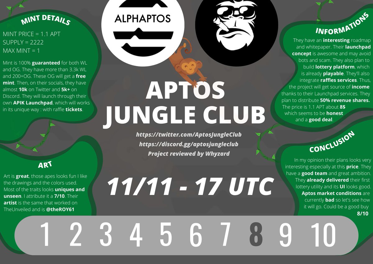 Yo Aptos Fam, here is the Alphaptos review of the biggest launch of the day ! They already launched their lottery + coinflip platform and raffle website.⭐️
Enjoy and let me know your opinions.⚡️
<a href="/AptosJungleClub/">Aptos Jungle Club | Sold Out</a> <a href="/MintOfTheDay/">Nico</a>
