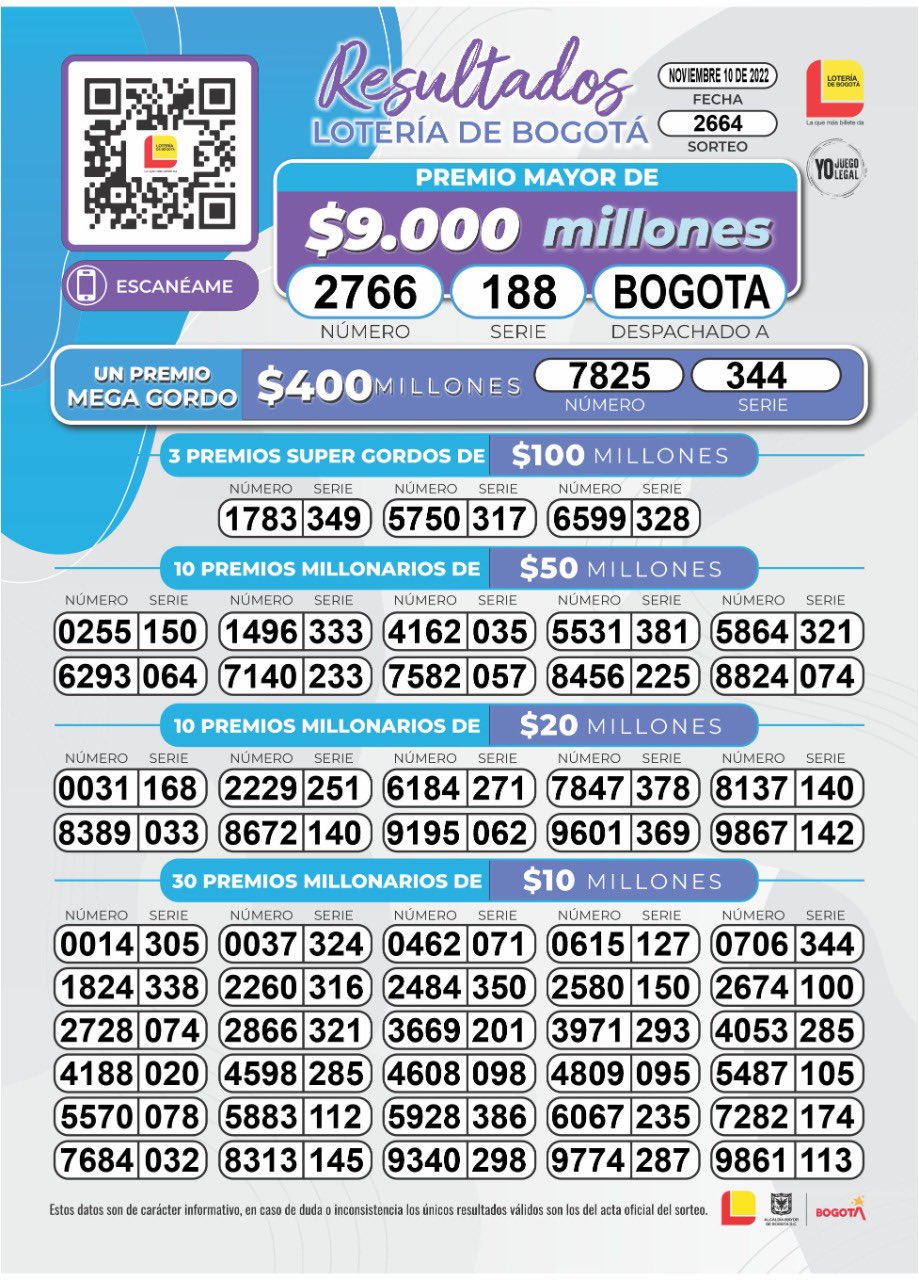 ¿Qué número salió en la Lotería de Bogotá
