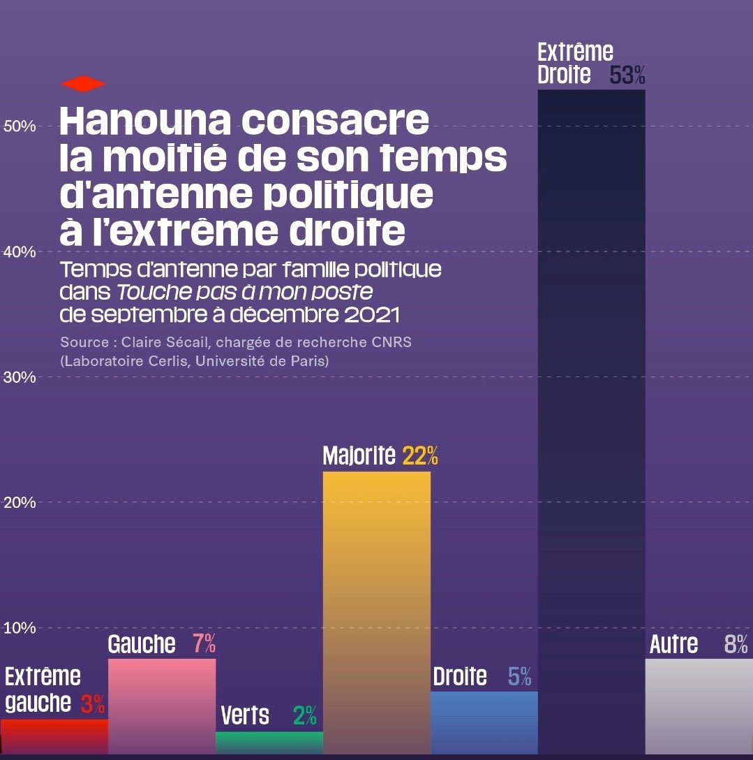 NilsouG7's tweet photo. @LemediadeMike « t’es un mec qui fais monter le racisme… » https://t.co/ZeHftvWLUw