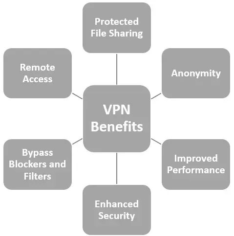 xorlogics's tweet image. Business Continuity: What is important in a VPN service?

#CYBERPROTECTION, #DATAPROTECTION, #ENCRYPTEDCONNECTION, #ENCRYPTEDDATA, #PROTECTEDFILESHARING, #REMOTEACCESS, #VIRTUALPRIVATENETWORK, #VPN, #VPNCLIENT

buff.ly/3NlzY7S