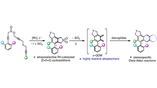 Angewandte Chemie (@angew_chem) on Twitter photo o-Quinodimethane Atropisomers: Enantioselective Synthesis and Stereospecific Transformation (Sparr) <a href="/christof_sparr/">Christof Sparr</a> #openaccess onlinelibrary.wiley.com/doi/10.1002/an⦠o-Quinodimethane Atropisomers: Enantioselective Synthesis and Stereospecific Transformation (Sparr) <a href="/christof_sparr/">Christof Sparr</a> #openaccess onlinelibrary.wiley.com/doi/10.1002/anā¦