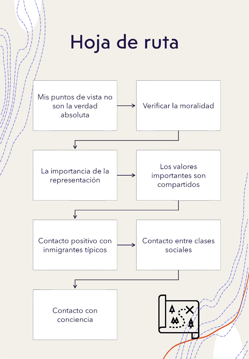 LabPrejuicio's tweet photo. Después de tres años y medio finaliza nuestro proyecto: ‘Limitaciones de las estrategias clásicas de reducción del prejuicio y nuevas propuestas para la mejora de las relaciones intergrupales basadas en la moralidad’ (RTI2018-098576-A-I00). Compartimos varias conclusiones (hilo): https://t.co/XKUhMCloeX