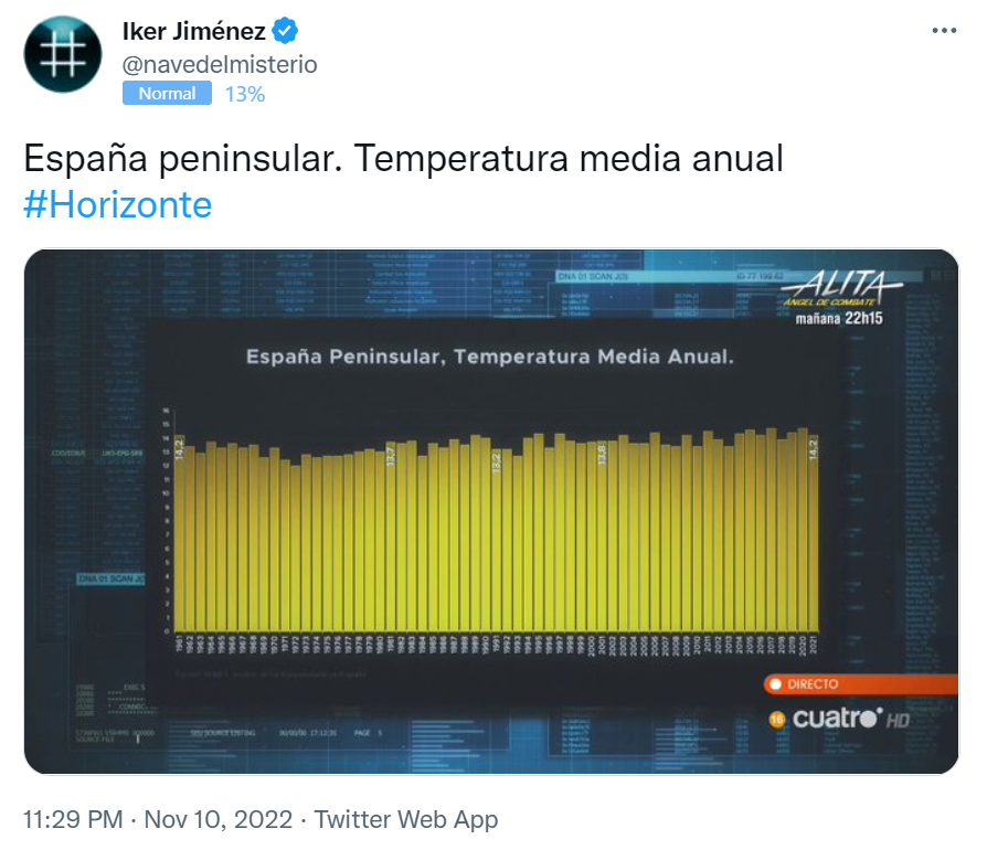 <a href="/navedelmisterio/">Iker Jiménez</a> Mismos datos, diferentes maneras de presentarlos.
#ÉticaPeriodística

Fuente (AEMET): aemet.es/en/conocermas/…