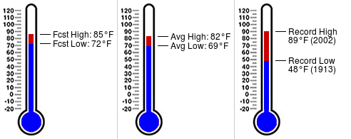 UMWxSTEM's tweet photo. Daily almanac for November 11 at University of Miami (https://t.co/jmAPxRLbfF) https://t.co/iSEKoYBakz
