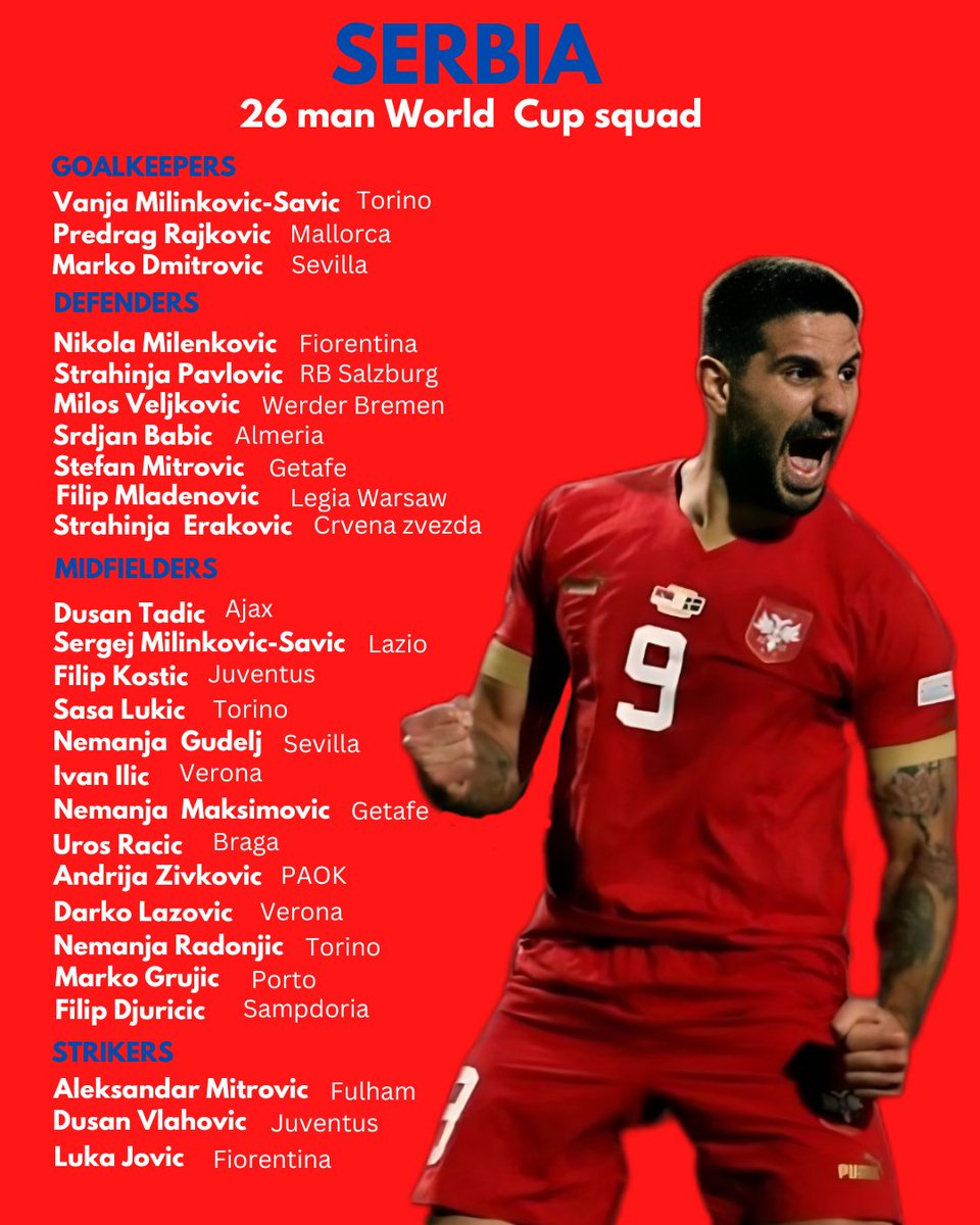 Serbia Team Final Roster