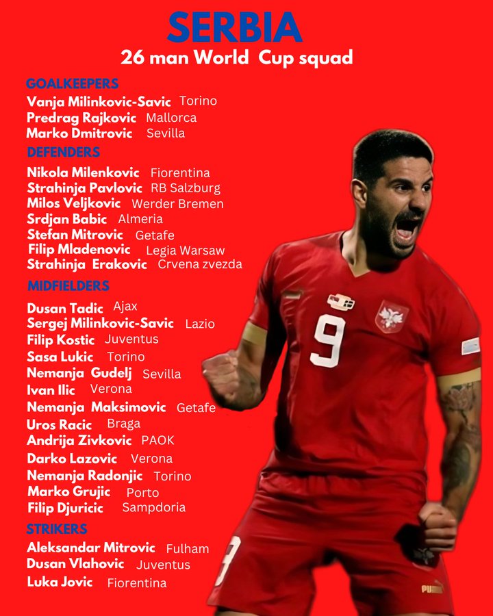 Serbia World Cup squad: FIFA World Cup Qatar 2022™