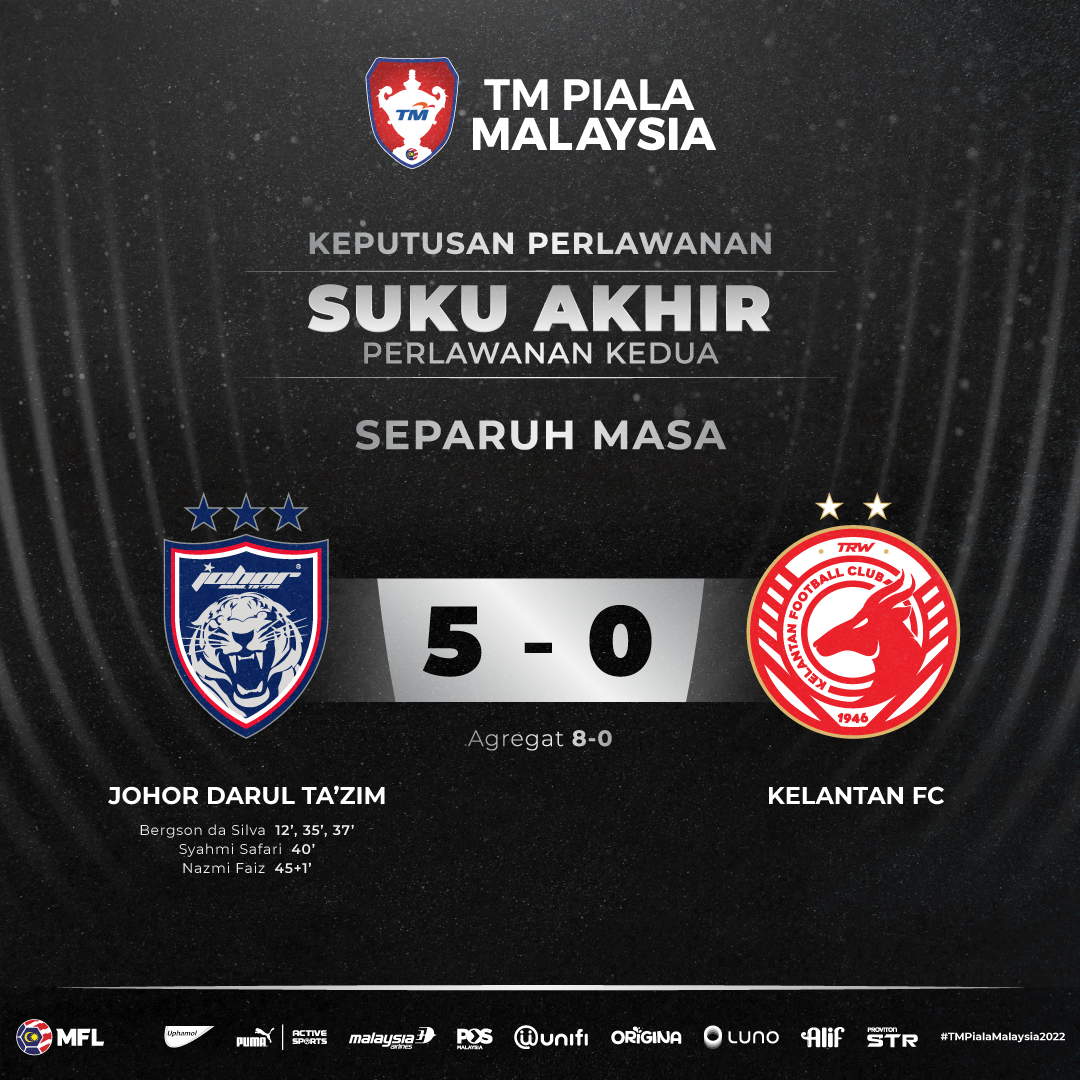 KEPUTUSAN SEPARUH MASA PERTAMA – PM QF2

#TMPialaMalaysia2022