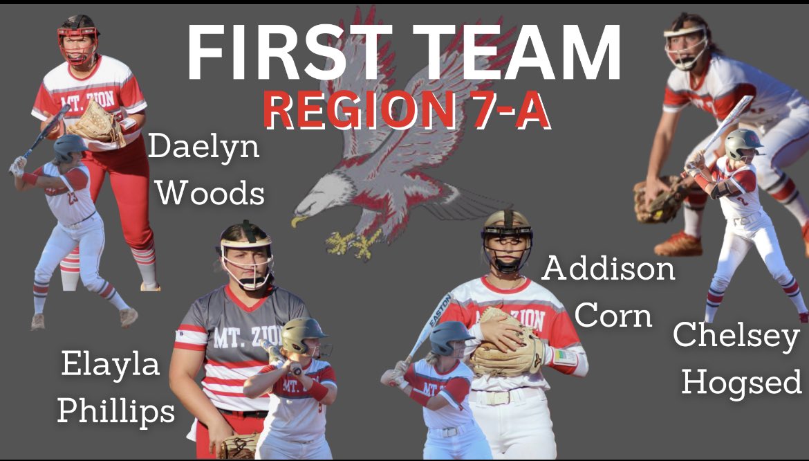 eagles_mz's tweet photo. Congratulations to these ladies for their efforts this season and the honor of 1st Team All Region in 7A-II. @gradicksports @the_morning_five @timesgeorgian https://t.co/Q45Q62lsEB