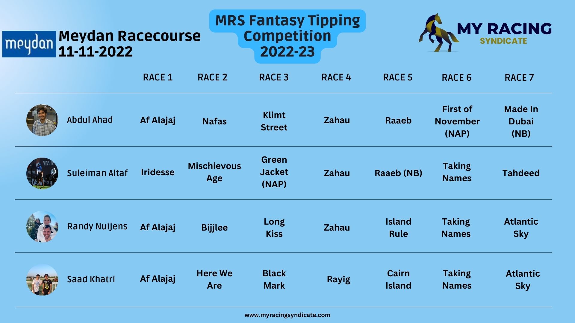 my-racing-syndicate-on-twitter-leg-4-of-the-fantasytippingcomp