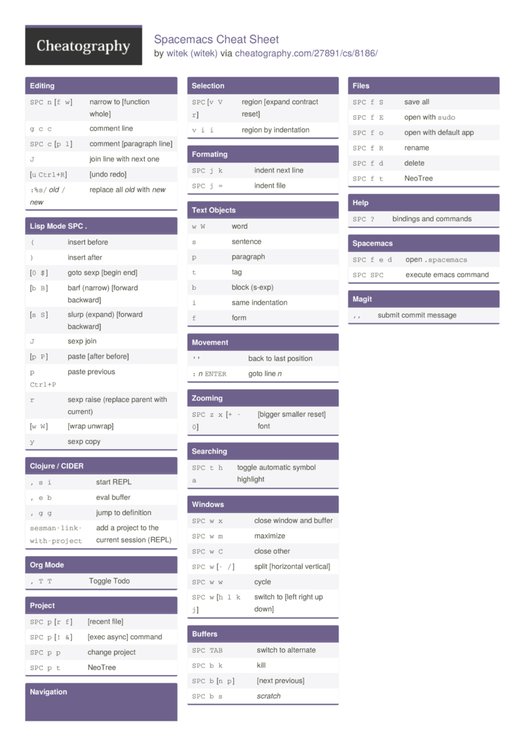 Cheatography's tweet image. Handy! Spacemacs Cheat Sheet by witek cheatography.com/witek/cheat-sh… #cheatsheet #emacs #spacemacs