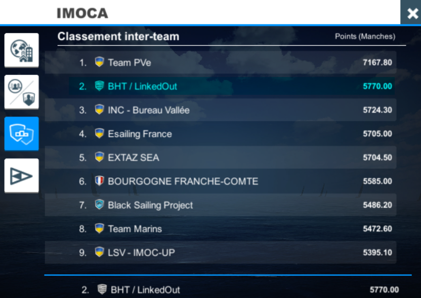 Après 48h, la team BHT/LinkedOut pointe à la 2ème place derrière l'extraordinaire team PVe, reste à savoir quelle sera la bonne route pour rejoindre la Guadeloupe !
Allez <a href="/ThomasRuyant/">Thomas Ruyant</a> sur <a href="/LinkedOut/">Restricted (for no reason) LinkedIn users</a> nous aussi on lâche rien ;)