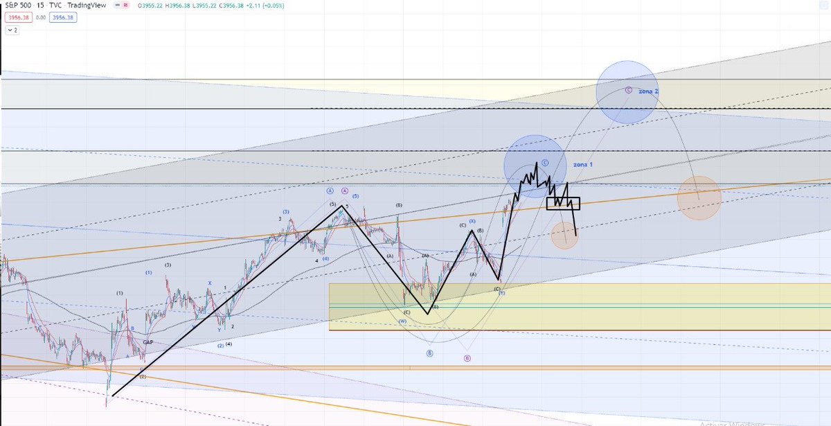 CollaviniJuanma's tweet image. Especulación de movimiento  #SPX500 TF 15M Elliott Wave + momentos cruciales de impulsos + zonas