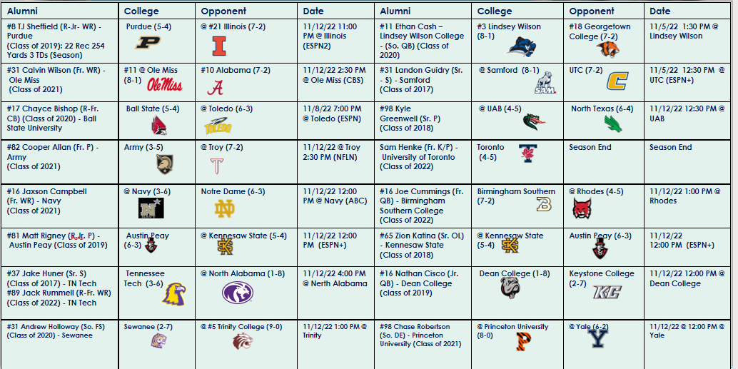 Independence Football tweet media