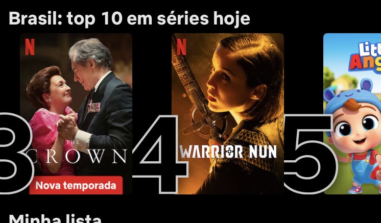 Warrior Nun Brasil ⚔️ on X: #WarriorNunS2 é top 4 no Brasil