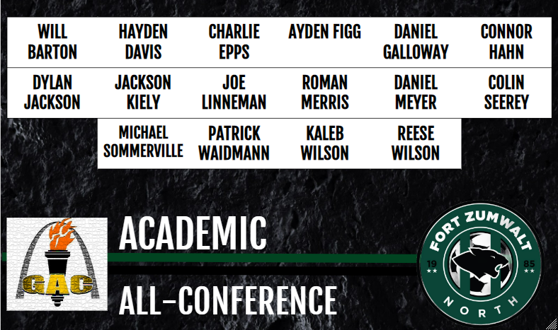 Shoutout to the SIXTEEN players who were awarded 𝘼𝙘𝙖𝙙𝙚𝙢𝙞𝙘 𝘼𝙡𝙡-𝘾𝙤𝙣𝙛𝙚𝙧𝙚𝙣𝙘𝙚! Great job! 🤯🧠⚽️