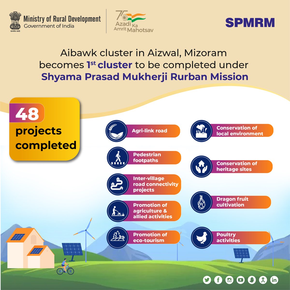MoRD_GoI's tweet photo. Aibawk cluster in the Aizwal district of #Mizoram has completed all 48 projects & is now the 1st cluster to be completed under the Shyama Prasad Mukherji Rurban Mission. #SPMRM #MoRD https://t.co/803xXOco3B