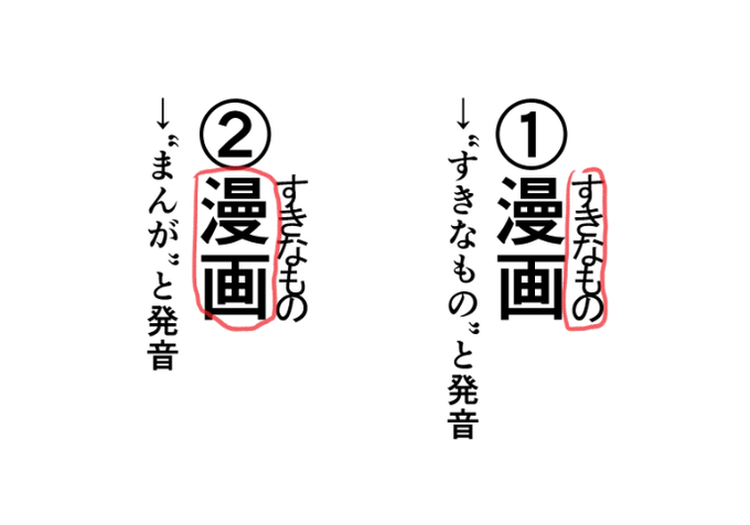 ちょっと気になったんだけど、
漫画のルビで実際に発音するのどっち問題

↓下にアンケート↓ 