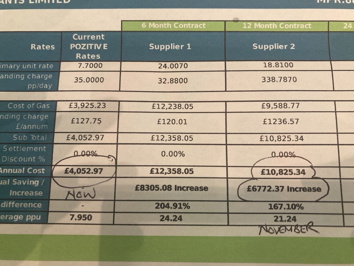 hospitality facing oblivion,only a reduction in VAT will save this industry and jobs,our gas bill ! #hospodemo ⁦@JeremyHuntPM⁩ ⁦<a href="/RishiSunak/">Rishi Sunak</a>⁩ ⁦<a href="/RobertSyms/">Sir Robert Syms</a>⁩ ⁦<a href="/Bournemouthecho/">Bournemouth Echo</a>⁩ ⁦<a href="/lakesidepoole/">Lakeside Restaurant</a>⁩