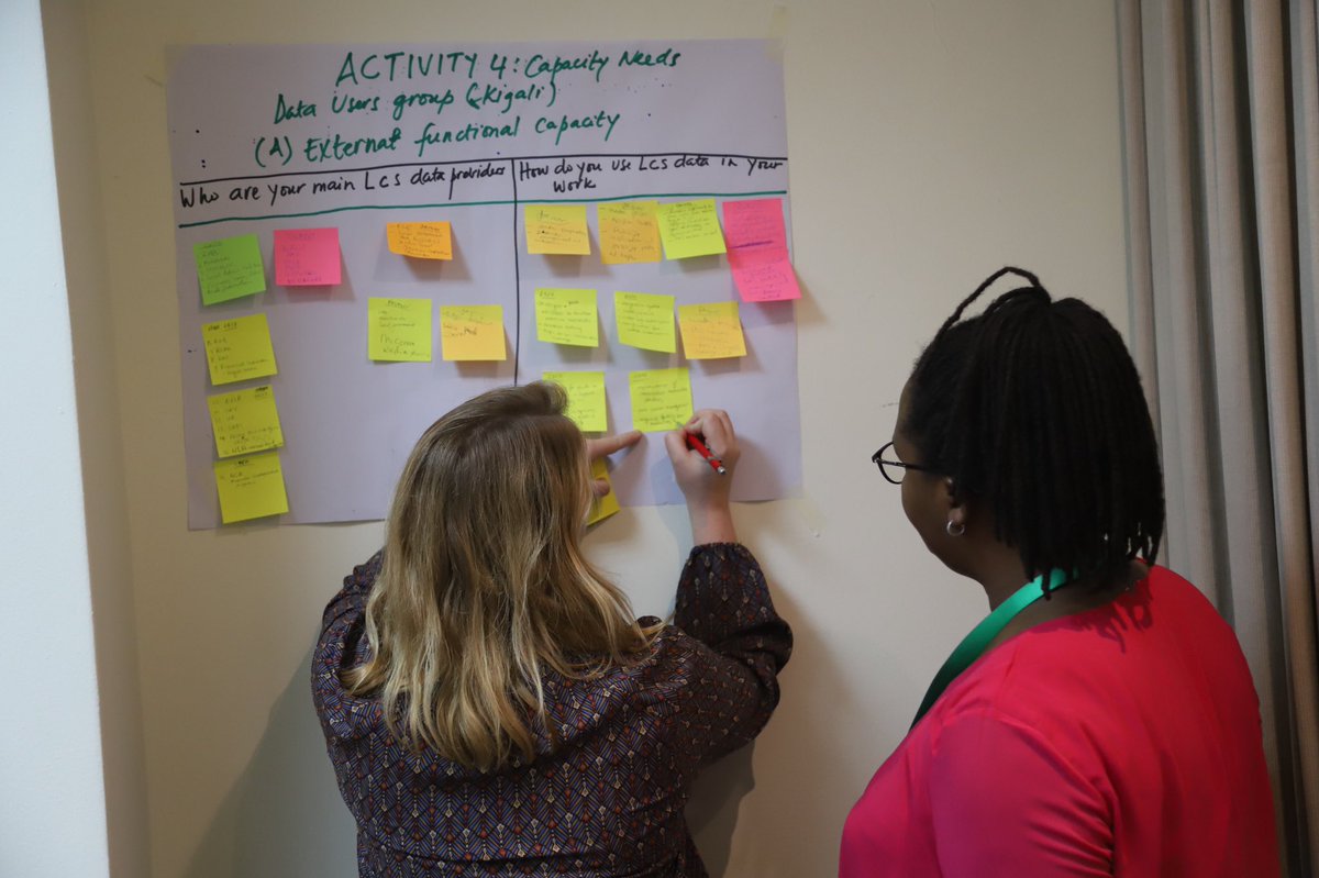 ASARECA's tweet photo. Dr. John Recha @RechaJohnWalker Research Scientist @ILRI, leads #particpants in a session to identify Agricultural Knowledge, and Innovation System policies/ initiatives related to the use of cases. They are guided by facilitators from @ISRICorg, @ASARECA, @ILRI, @RwandaAgriBoard https://t.co/TGpgilyska