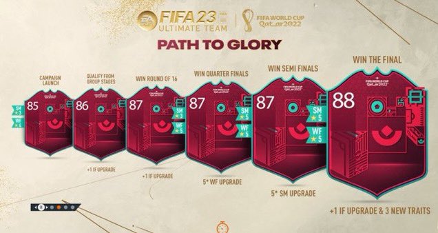 Who needs FIFA Points for tonight! 🚨👀 #FIFA23 

Like and retweet ✅