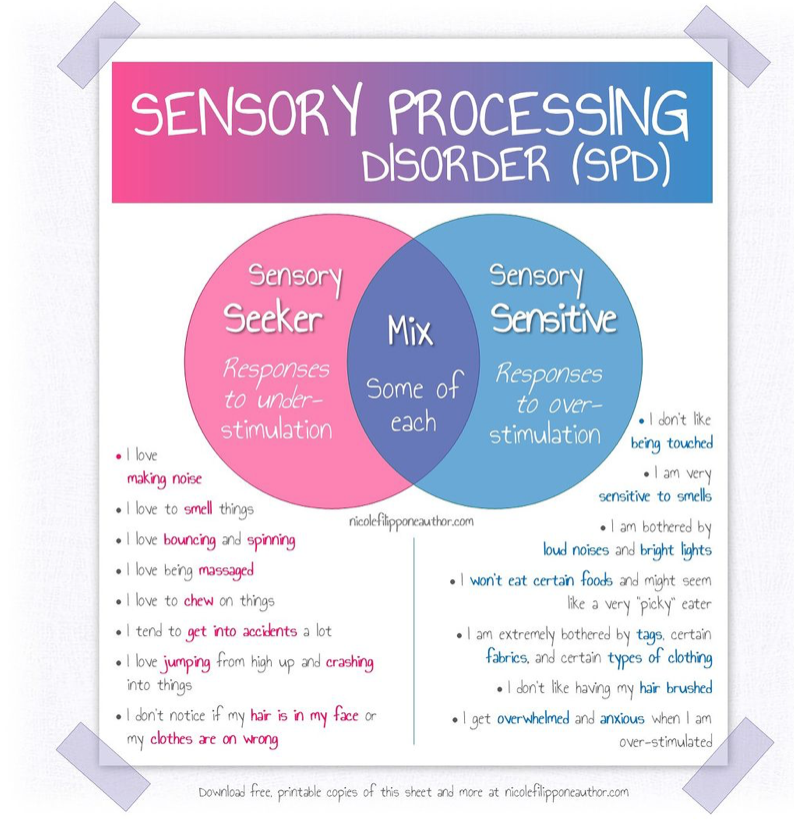 solutionscareuk's tweet photo. Happy Friday! Here's a fantastic resource for anyone new to SPD from @sensorystoriesbynicole #sensorystories #sensorysupport https://t.co/nUdNBhoei9