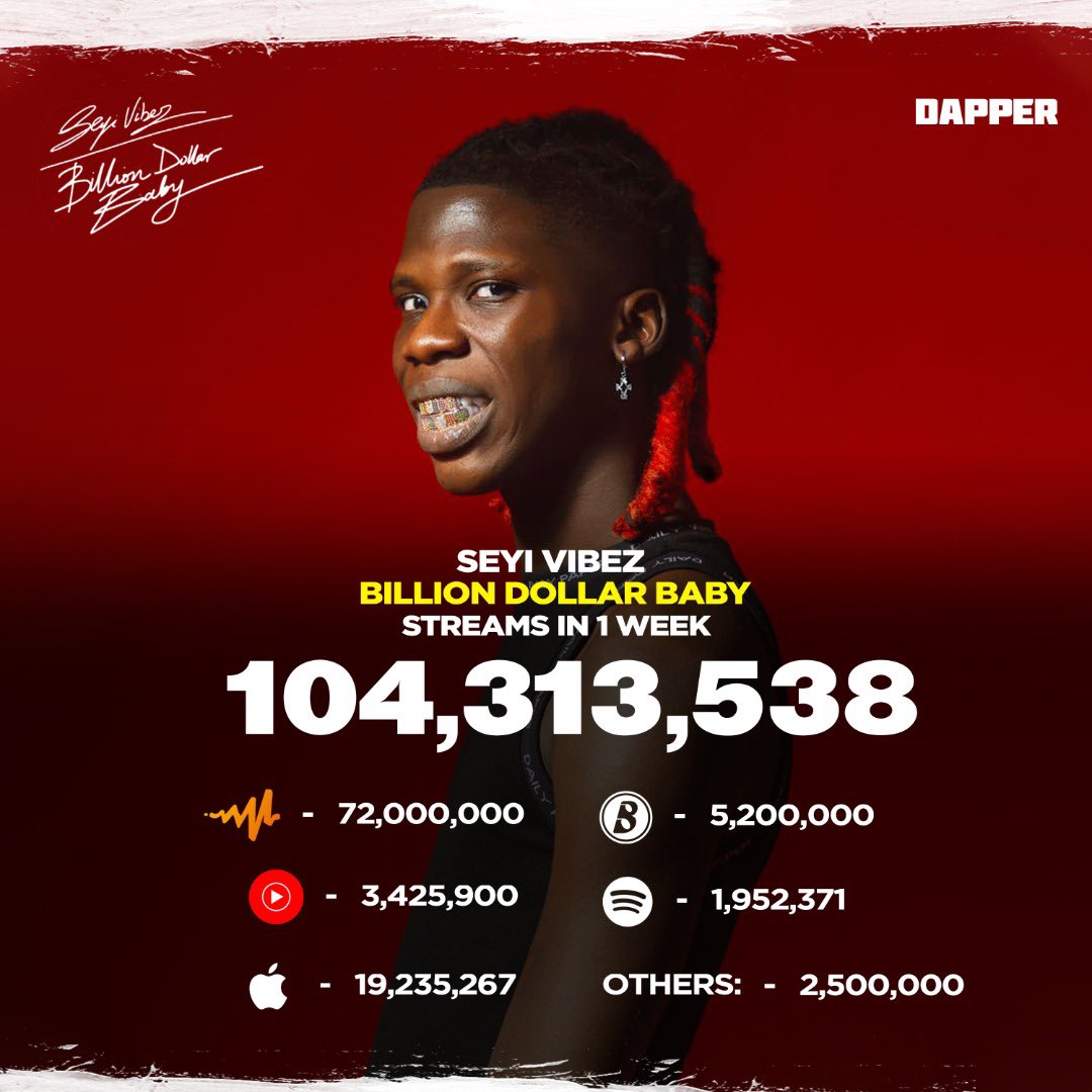 seyi_vibez's tweet photo. Oluwaloseyi 🤲🏾❤️ https://t.co/SyFoWRHY4K