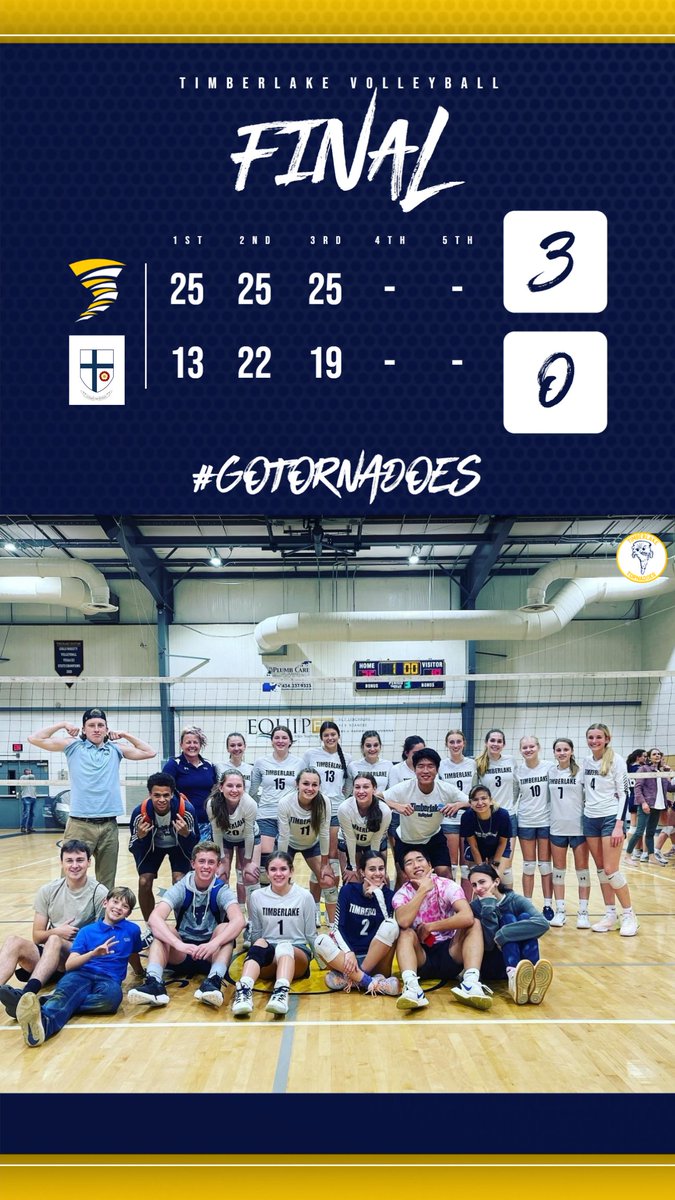VISAA Championship Game Bound!!!! Timberlake defeats Chelsea Academy in 3 sets to advance to the school's 7th VISAA State Championship Game on Saturday vs. Stonebridge School in Richmond at 11:30!!!  #GOTORNADOES