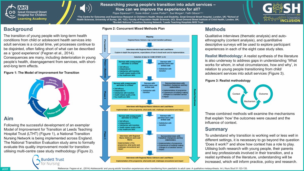 GOSH Conference 2022 - Towards Inclusion: Proud to share our poster 'Researching young people's transition into adult services – How can we improve the experience for all?' @ProfFaithG @AldissSusie @LPorter99 @suemorgancns58 @NTE_Study @BurdettNetwork