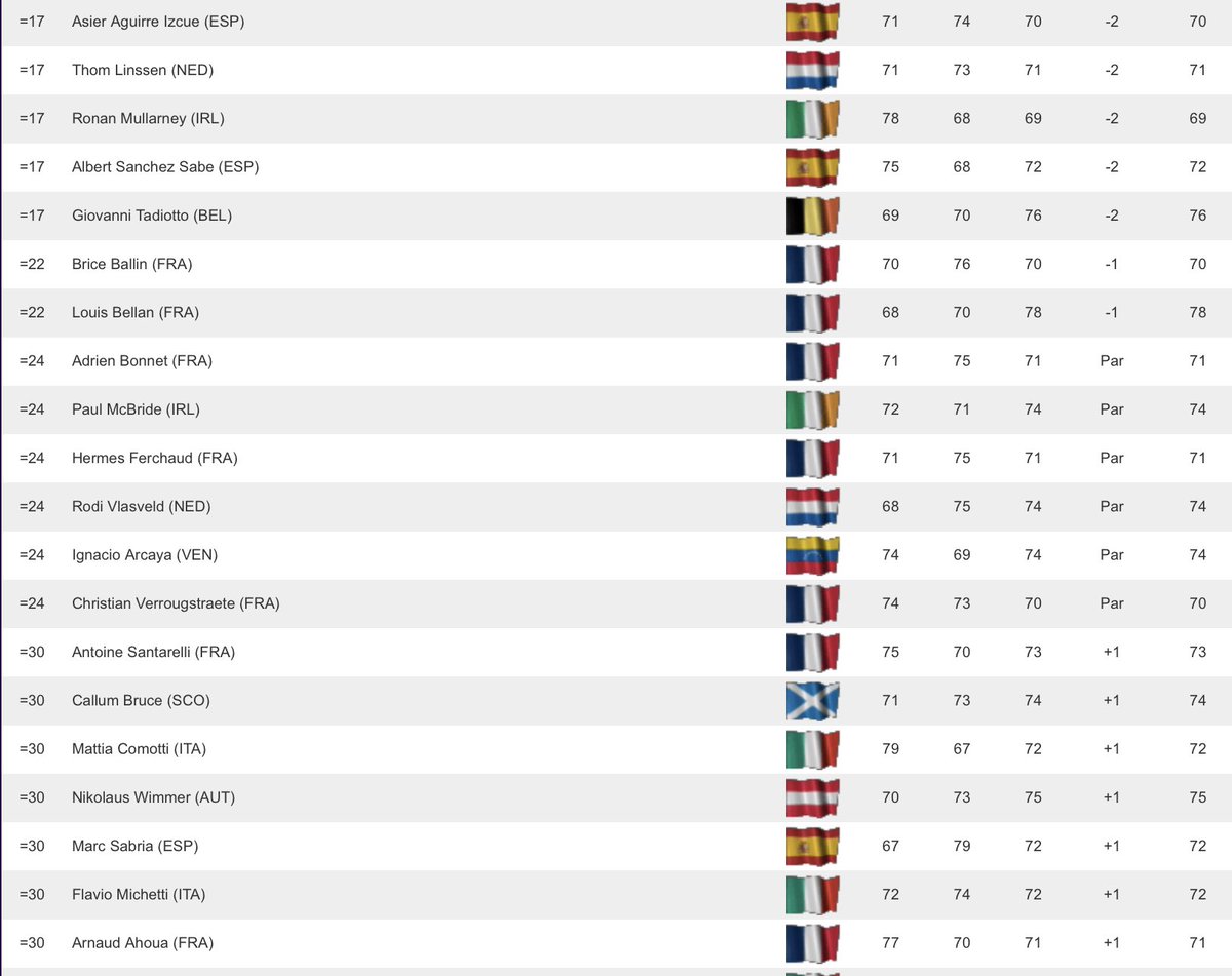 Amateur Golf Bible tweet media