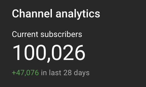 YouTube experiment day 144... 

We need to write a book about this shit