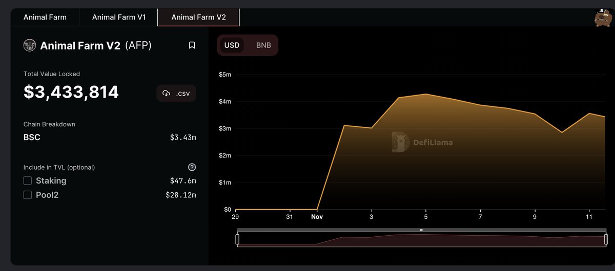 black_inda's tweet photo. This doesn't even begin to tell a snippet of the value in #AnimalFarm . Wait until the farm is two weeks old! I don't think the fire can be extinguished - even by a bear market! #DeFi @DRIPcommunity https://t.co/CM6bHJBN35