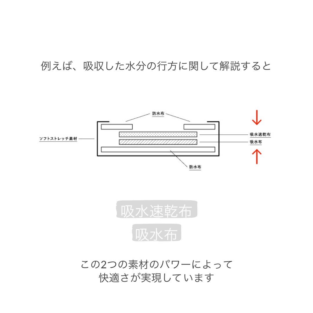 Period_Toky0's tweet photo. \吸水ショーツのギモン/

“出ていたものどこへ消えた？”を解説！

大量に出ているように感じても漏れず、
あれは一体どこへ？と思っていた方も多いはず☁️ https://t.co/wjSiNL16nu