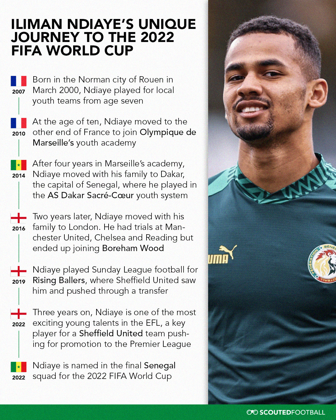 A inforgraphic that charts Iliman Ndiaye's journey from academy football in France to the World Cup with Senegal, via the beaches of Dakar and pitches of Sunday League football