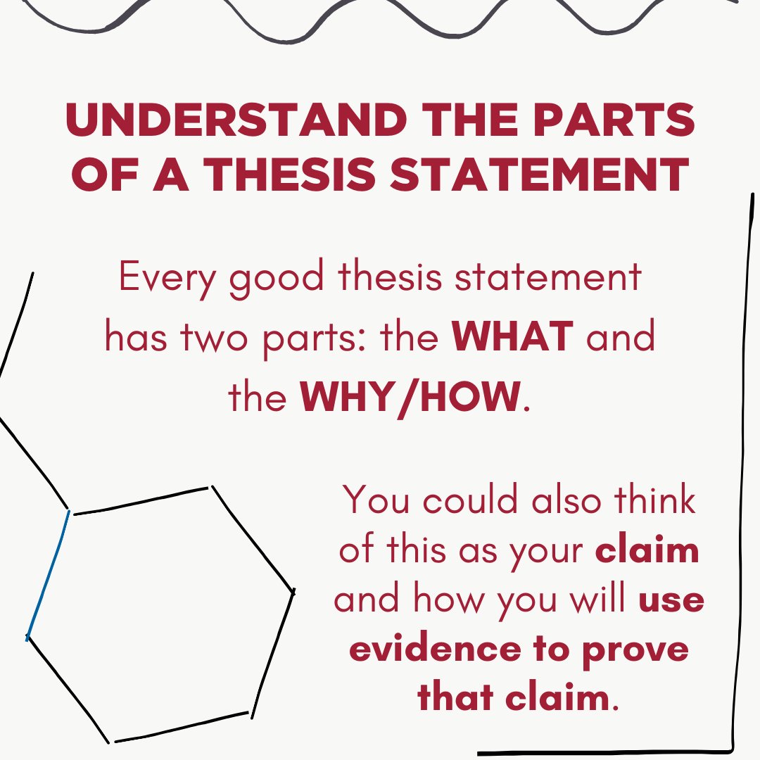 WritingReynolds's tweet photo. Have you ever needed step-by-step instructions on creating a good thesis statement? Here are some clear directions for you! #writingstudioatreynolds #reynoldscommunitycollege #studentsbelike https://t.co/fBKS6BSMYR