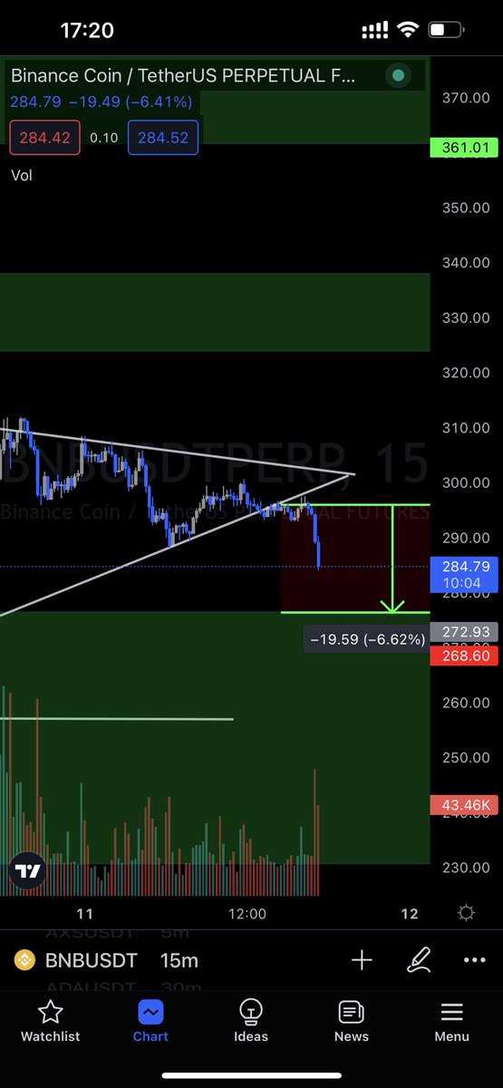 aiacteu's tweet photo. We told you and gave one of our free signals - join us: https://t.co/WOgTHG1StZ https://t.co/KVNhsGKxzM
