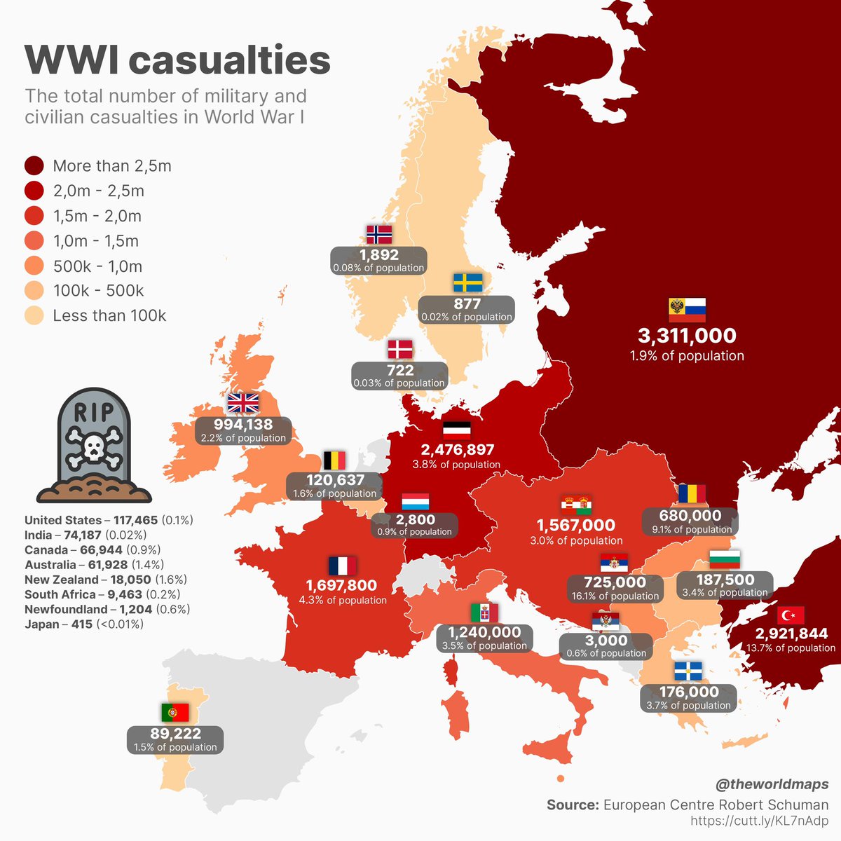 Today. the world marks 104 years since the end of WWI. 

Maps shows the % of populations killed during the conflict.