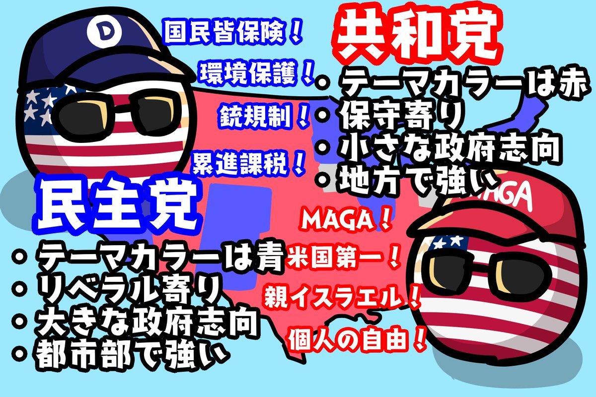 アメリカでは民主党と共和党による二大政党制が確率されています。 現在の与党はバイデン大統領を擁する民主党で、今回の中間選挙ではトランプ前大頭領の所属する 共和党と激しい戦いを繰り広げているようです。 #ポーランドボール